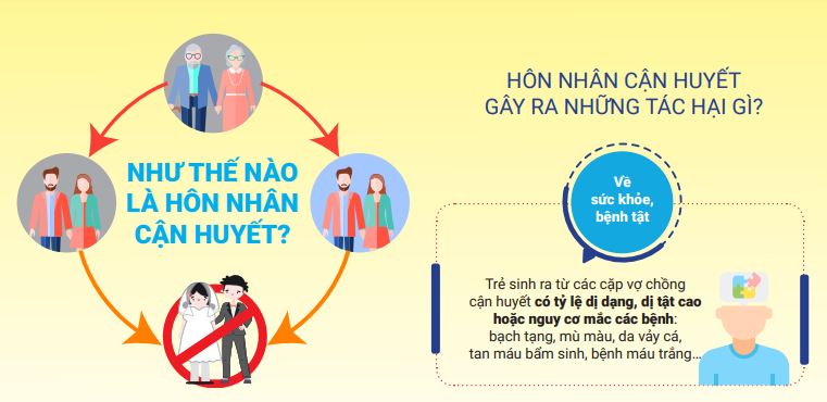 Duy trì và triển khai Mô hình tại các xã có tỷ lệ tảo hôn và hôn nhân cận huyết thống cao